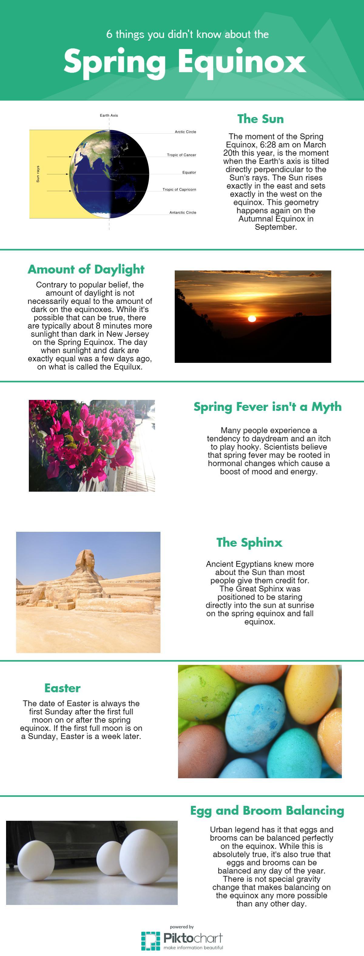 When Is Spring Equinox 2023 Uk